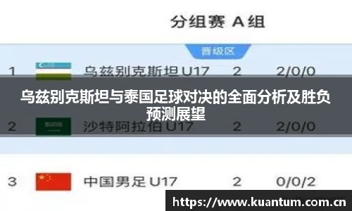 乌兹别克斯坦与泰国足球对决的全面分析及胜负预测展望